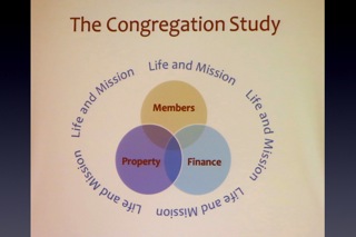 Congregational Study 0